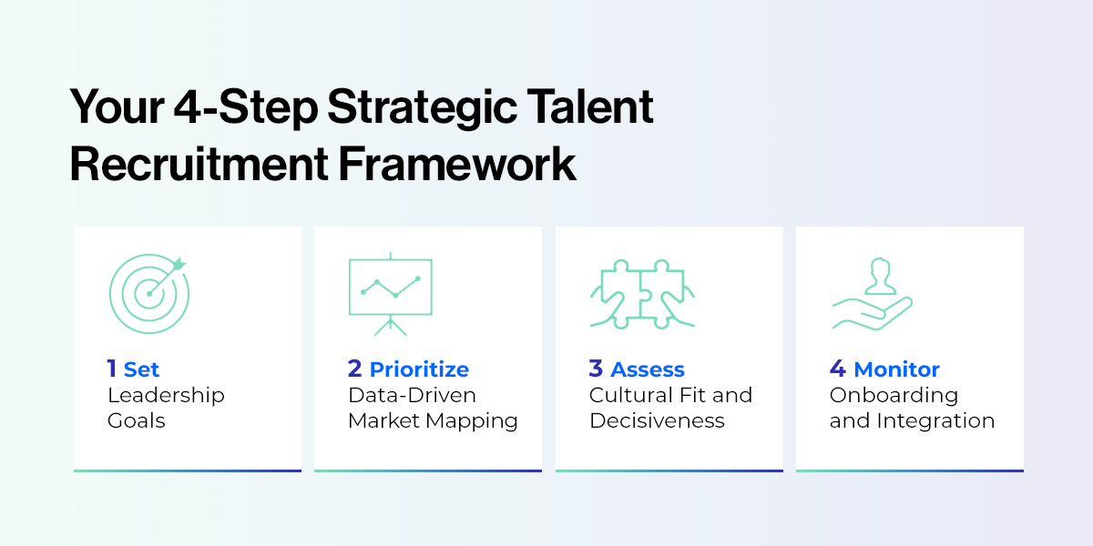 Your 4-Step Strategic Talent Recruitment Framework